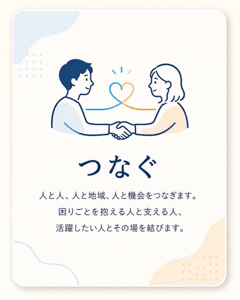 つなぐ

人と人、人と地域、人と機会をつなぎます。

困りごとを抱える人と支える人、経験を生かしたい人と活躍の場、地域課題と企業・行政・地域資源を結びます。