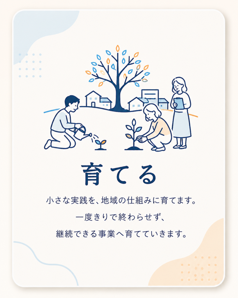 育てる

小さな実践を、地域の仕組みに育てます。

一度きりの支援で終わらせず、関係者と対話し、検証を重ね、地域に根づく事業へ育てます。